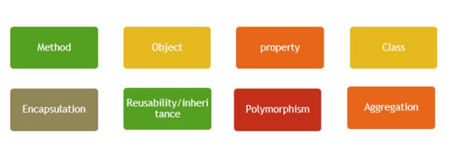 Object-Oriented programming